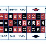 15win4 french roulette