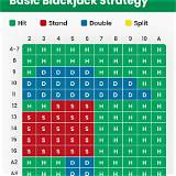 apac pdf blackjack online