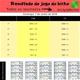 jogo do bicho federal poker tournament