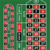 lotogol european roulette