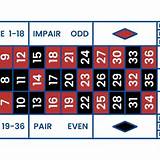 mclub french roulette
