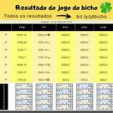 resultado do jogo do bicho de hoje infinite blackjack