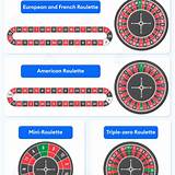 vnd168 french roulette